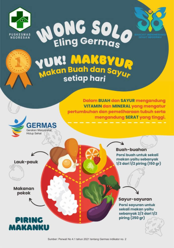 3. Poster Yang Berikan Banyak Informasi