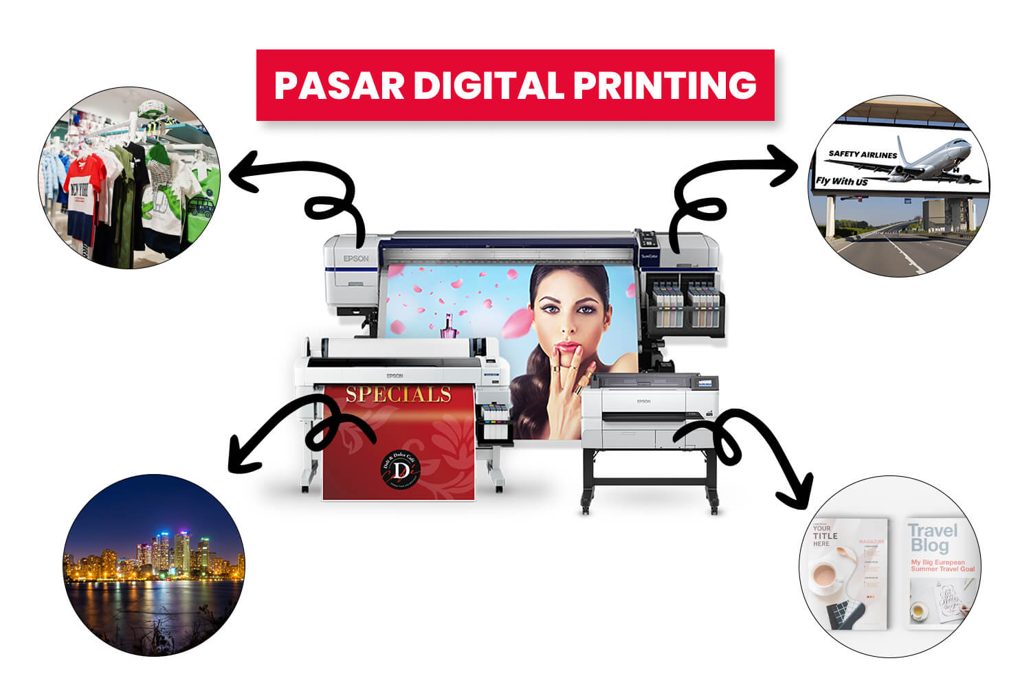 Illustrasi Berbagai Sektor Dalam Pasar Digital: Periklanan, Penerbitan, Ritel, Dan Lain-Lain.