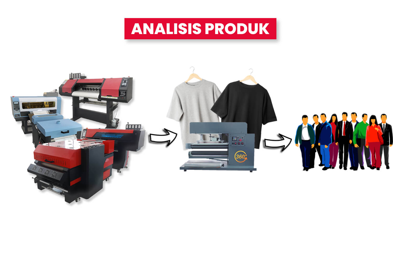 Infografik Analisis Produk Dan Layanan Untuk Target Market Bisnis Digital Printing