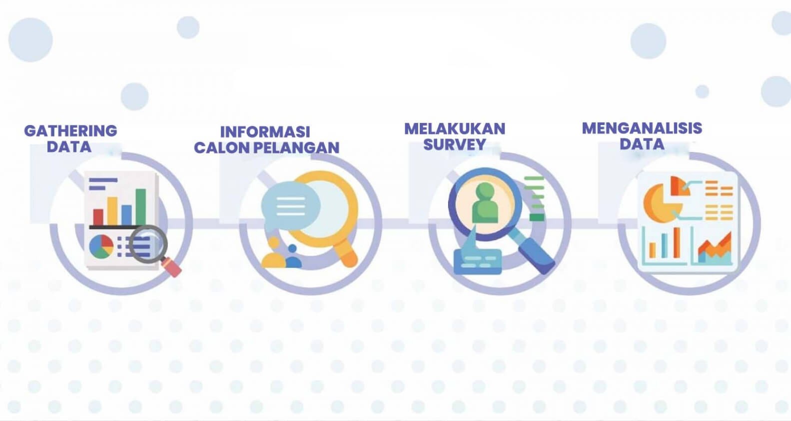 Infografik Melakukan Riset Untuk Mengenal Calon Pelanggan Di Bisnis Digital Printing