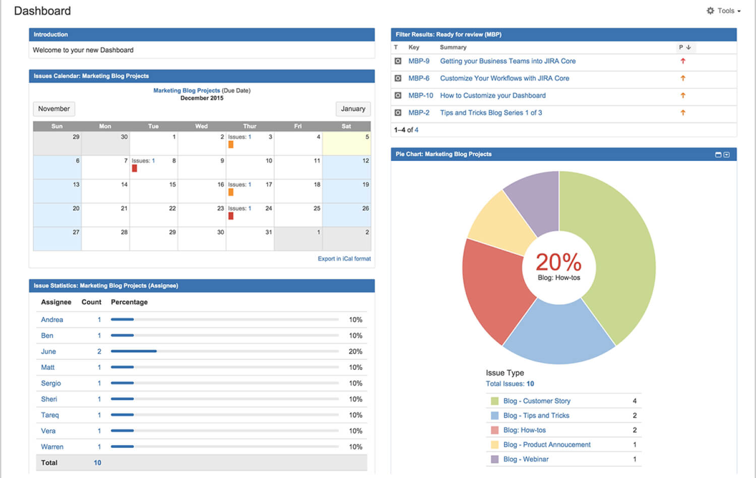 Atlassian Target Market