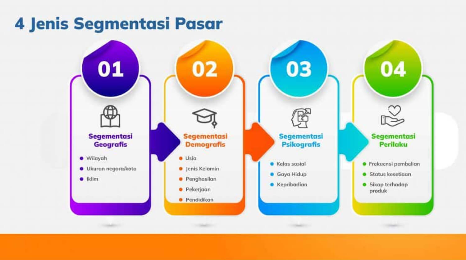 Infografik Jenis-Jenis Segmentasi Target Market Dalam Bisnis Digital Printing
