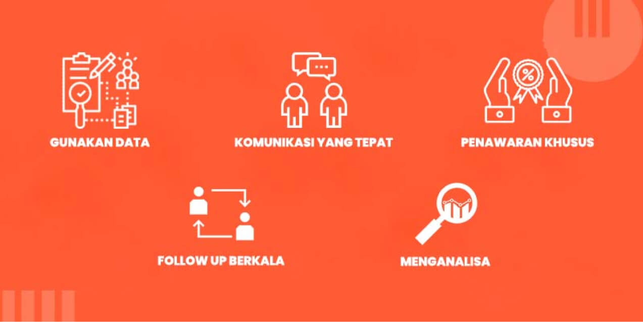 Flowchart Cara Tim Penjualan Memanfaatkan Segmentasi Target Market