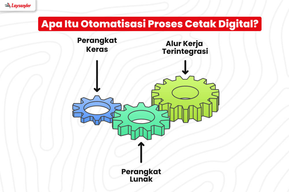 Apa Itu Otomatisasi Proses Cetak Digital Tanpa Intervensi Manual Di Ruang Produksi Modern.