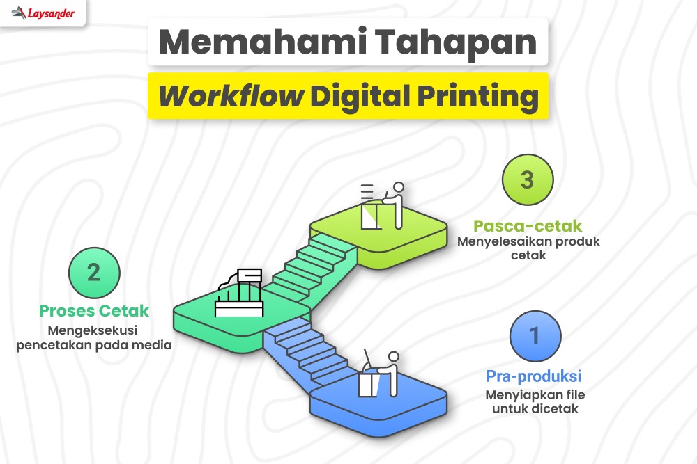 Tahapan Alur Kerja Digital Printing Mulai Dari Pembuatan Desain, Persiapan File, Proses Pencetakan, Hingga Finishing Dan Pengecekan Produk Akhir