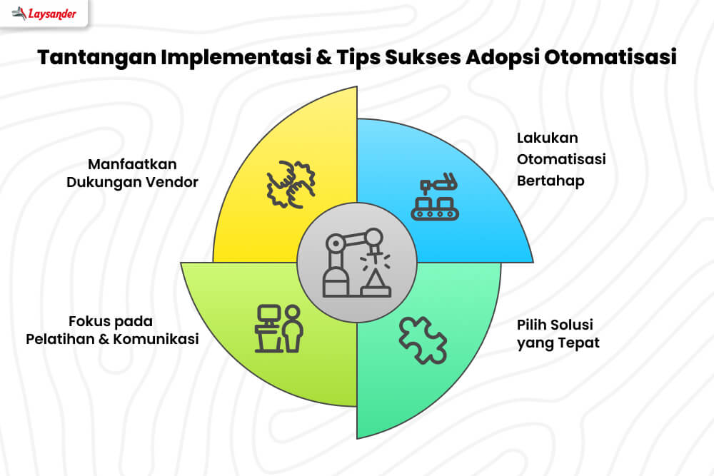 Tim Manajemen Berdiskusi Di Depan Papan Strategi Yang Menampilkan Tahapan Implementasi Otomatisasi Cetak Digital.