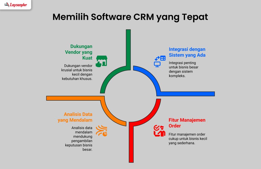 Panduan Memilih Software Crm Percetakan Sesuai Skala Dan Kebutuhan Bisnis.