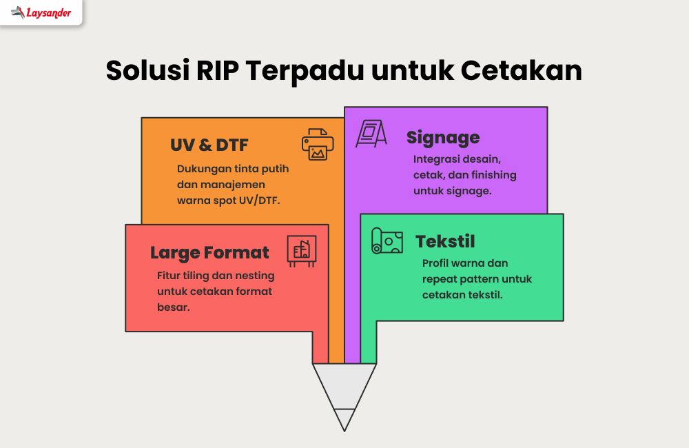 Kebutuhan Rip Untuk Large Format, Tekstil, Uv, Dtf, Dan Signage.