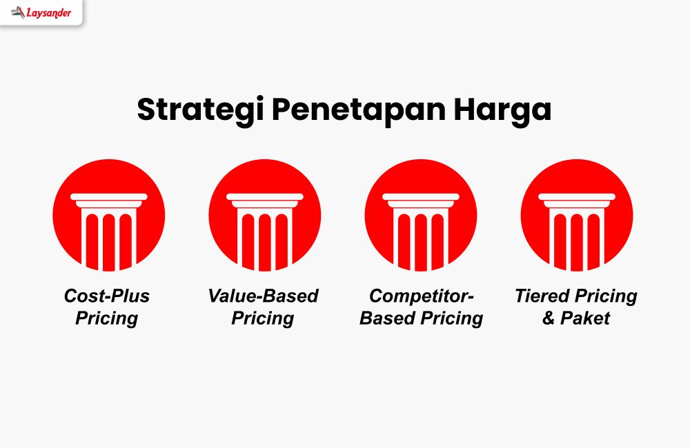 Strategi Penetapan Harga Digital Printing Seperti Cost-Plus, Value-Based, Dan Kompetitor.