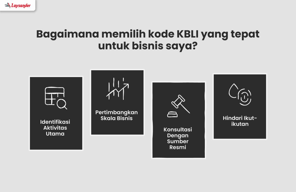 Infografis Berisi Empat Tips Memilih Kode Kbli Yang Tepat Untuk Bisnis Percetakan