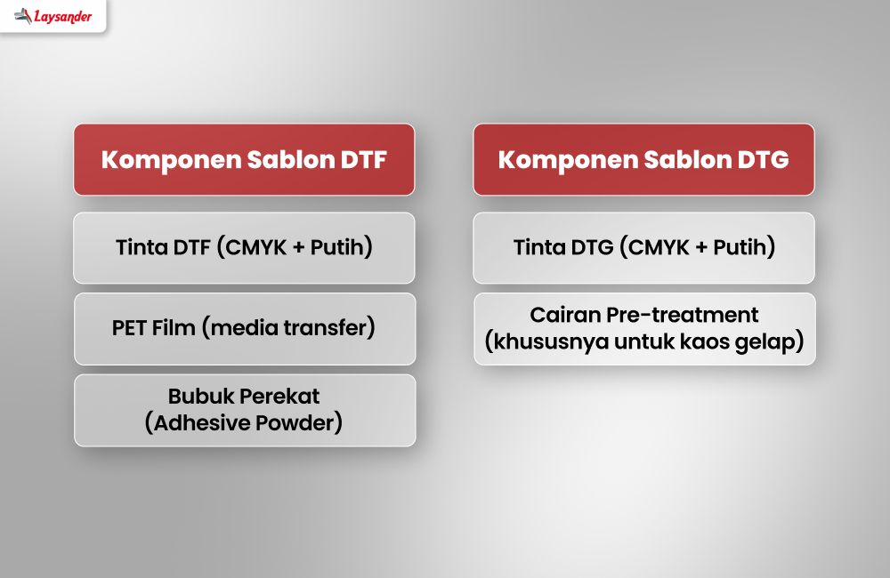Perbandingan Komponen Biaya Sablon Dtf Dan Dtg Seperti Tinta, Film, Bubuk Perekat, Dan Cairan Pre-Treatment.
